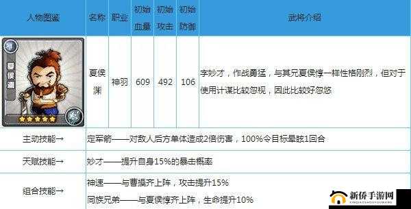 三国合伙人之夏侯某武将属性图鉴详细解析与介绍