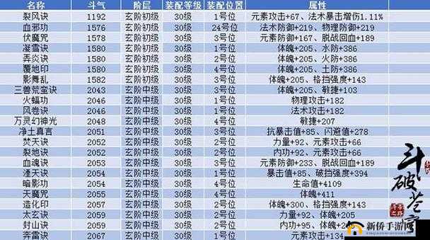 关于斗破苍穹手游职业功法选择与搭配的全面解析