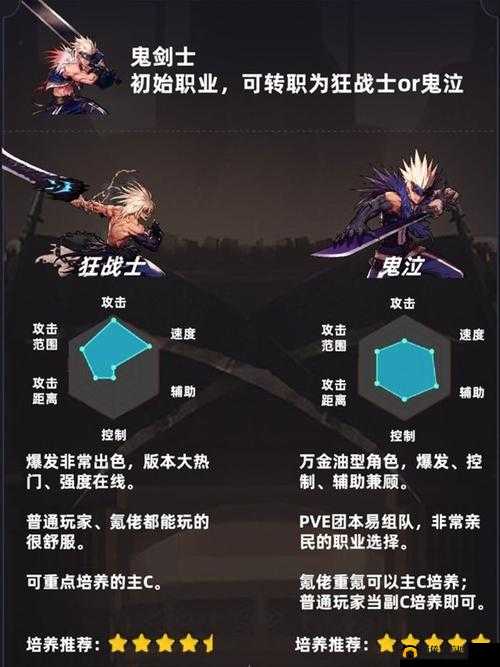 《地下城与勇士M手游全职业大全揭秘：职业选择指南》