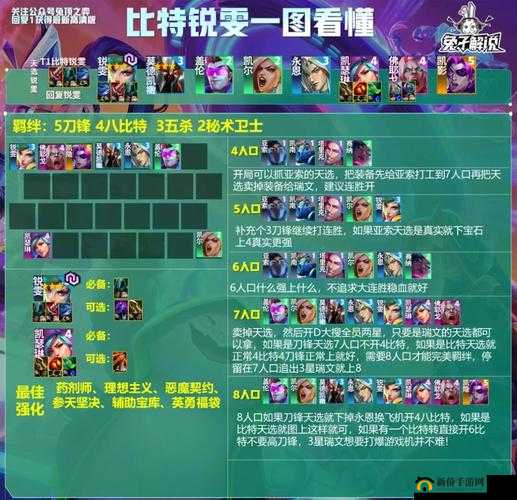 超神战队技能搭配组建理想阵容 探索最强组合策略