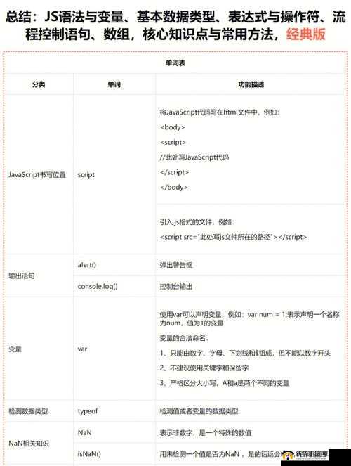 javascript 成熟分类：前端开发必备技能