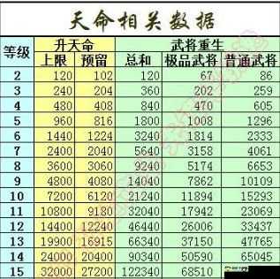 少年三国志天命攻略：解锁利益最大化秘籍