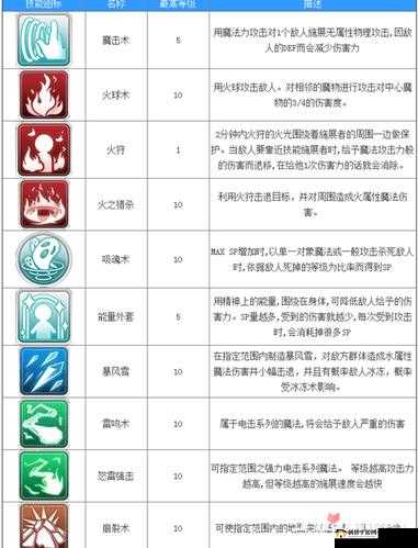 仙境传说RO手游巫师新手入门攻略大全：技能加点与提升技巧深度解析