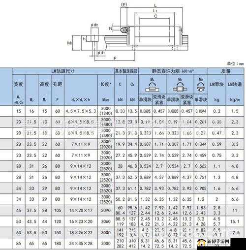 日本 THK 直线 HSR10RM 性能及应用探讨
