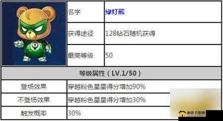 天天酷跑超能少年与绿灯熊最强爆分组合分析