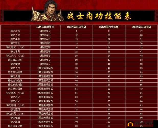 热血传奇手机版战士技能全解析及技能图鉴详细攻略