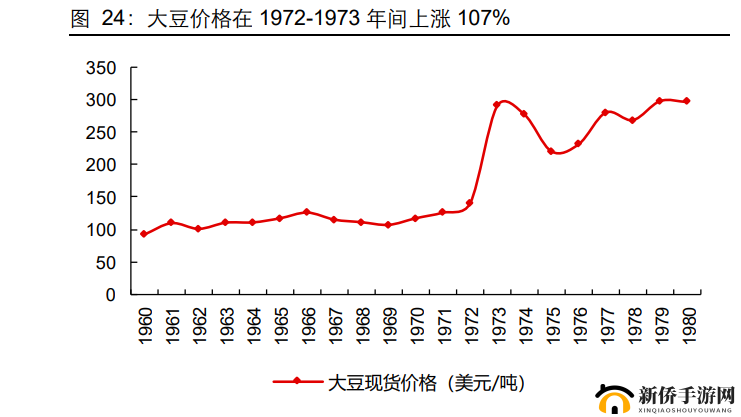 大豆行情网免费 v 实时行情信息