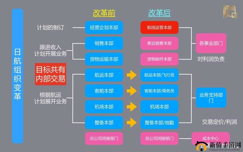 日本线和欧洲线财务区别：深度剖析与对比