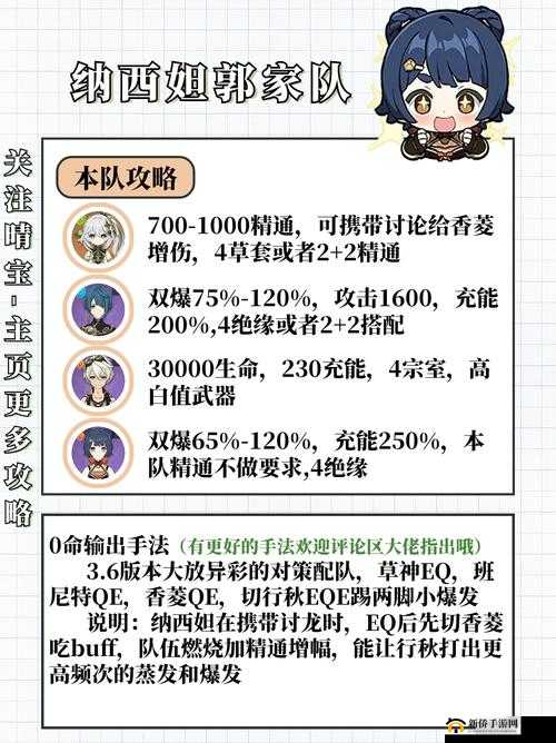 白极真仙到底值不值得培养 详细属性全方位分享