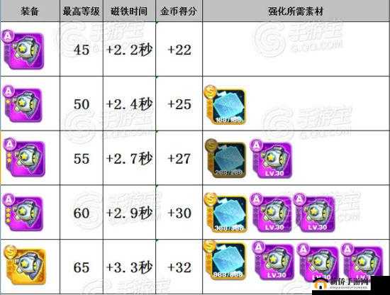 天天酷跑炫飞模式得分秘籍：高分经验全解析