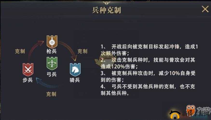 《权力的游戏》手游兵营玩法攻略