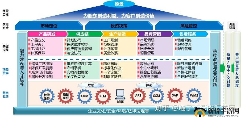 三管齐下 4ph：多维度推进策略