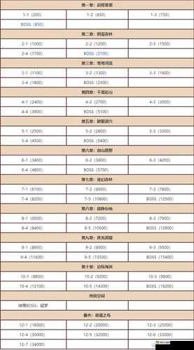 宝可梦大探险启程草原1-3全攻略：轻松通关秘籍与技巧分享