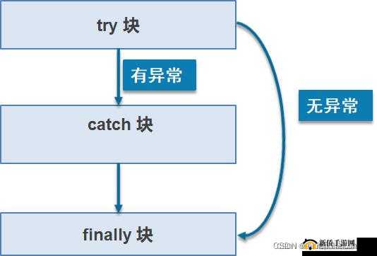 人狗大战 Java 代码曝光：背后的秘密