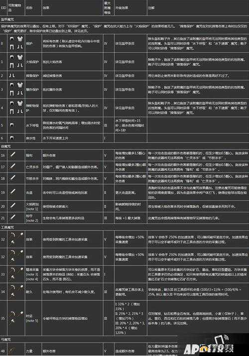 行天手游世界等级系统玩法说明