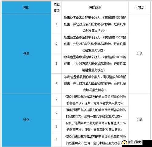 全民英雄卡牌属性大全：谜团(紫)解析与策略建议
