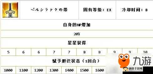 命运冠位指定FGO：太阳骑士高文基础属性全面解析与测评