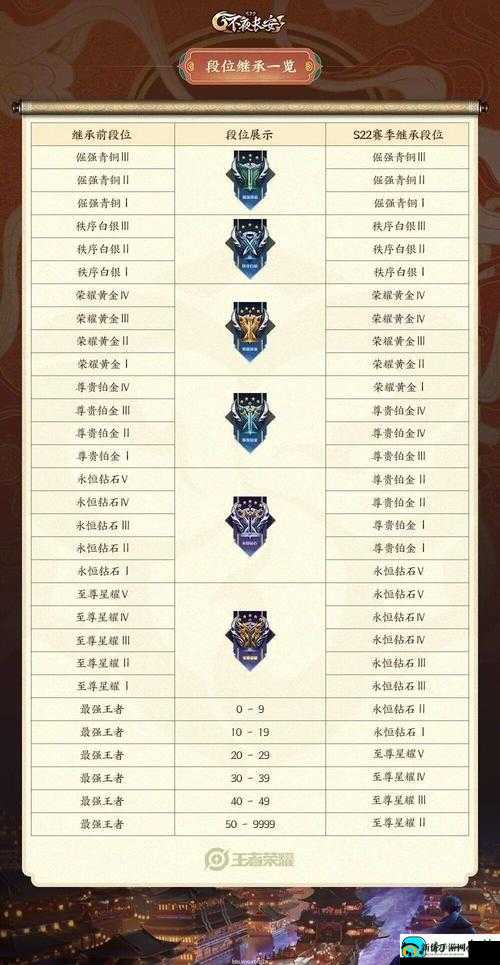 S12 赛季更新今日开启，王者排位冲刺火热来袭