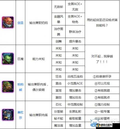 刀塔传奇英雄推荐：培养攻略大全