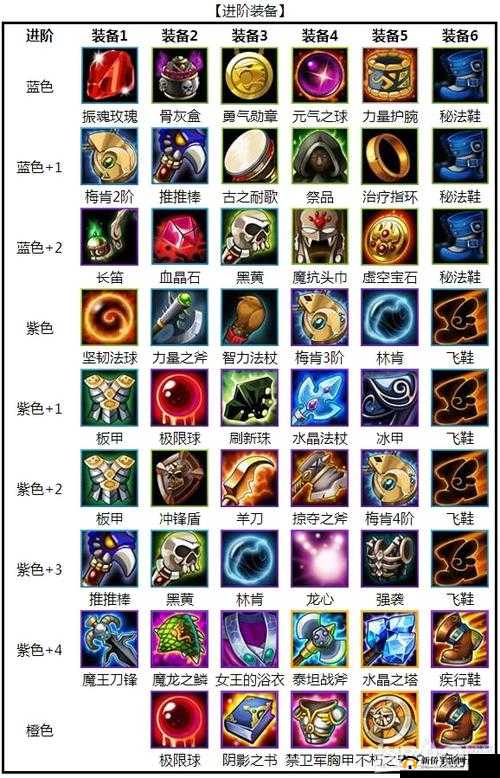 刀塔传奇全能骑士领衔的强力力量英雄推荐指南