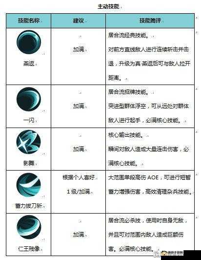 侍魂胧月传说剑士转职居合与狂刀优缺点全面解析
