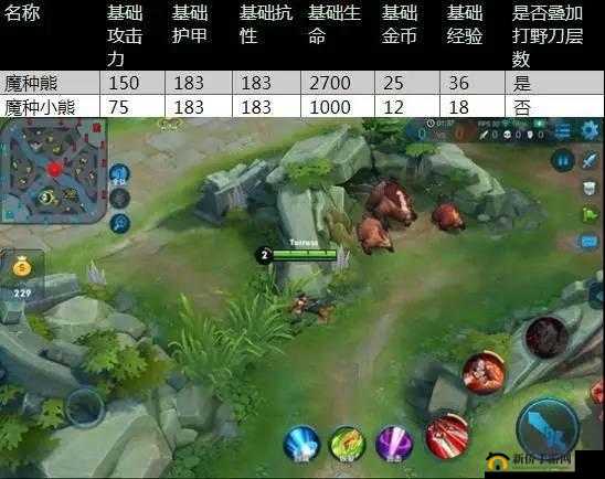 王者荣耀 S13 野区大调整 野怪数量与属性大幅增加全解析