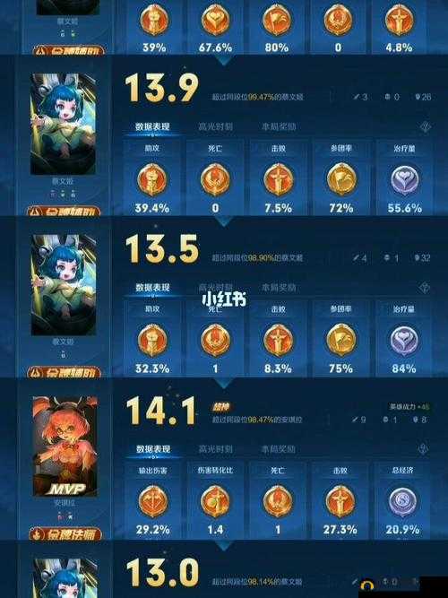 王者荣耀金牌辅助获取攻略