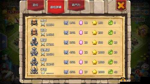 《城堡争霸》荣誉点升爵位攻略心得