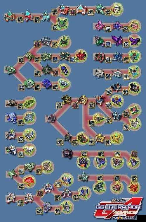 sd 高达 g 世纪金手指-游戏秘籍大全