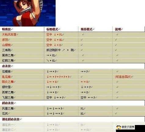 格斗宝贝技能连击攻略 全方位完美诠释街机美学秘籍