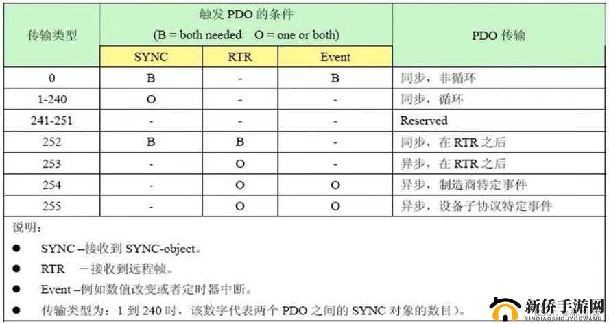 CANOPEN 免费公开 CANOPEN 相关内容介绍