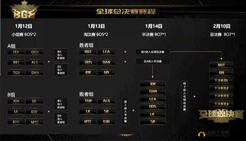 球球大作战公开赛败者组战报新鲜出炉 精彩对决结果揭晓