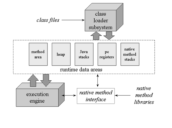 Java JVM：高效运行的基石