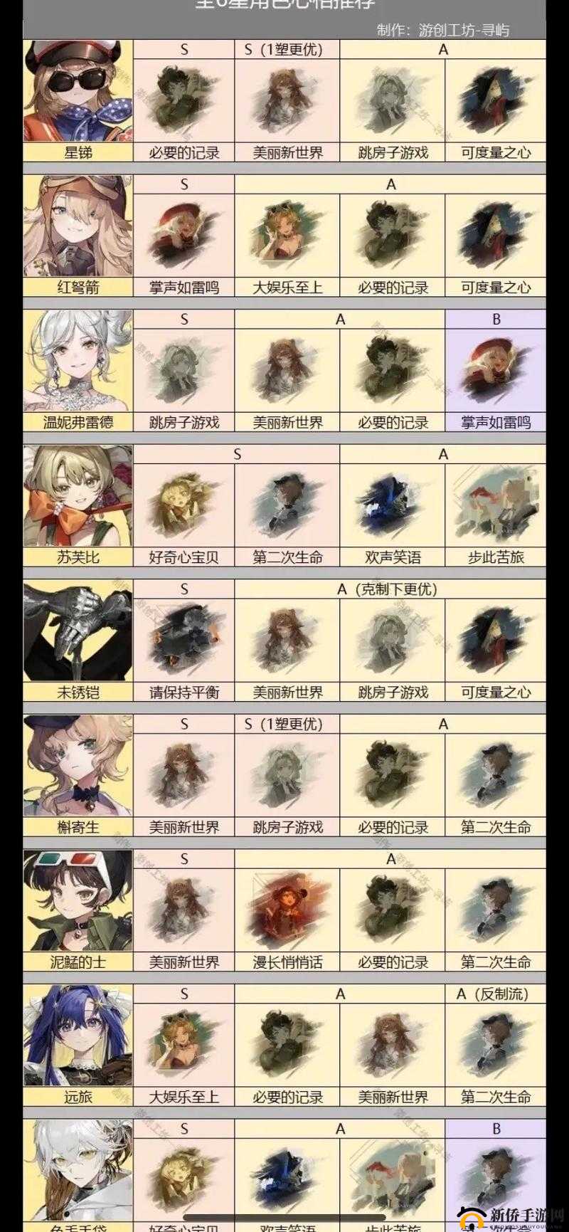 重返未来1999未锈铠的搭配指南：阵容推荐与策略详解，助力探索未来世界