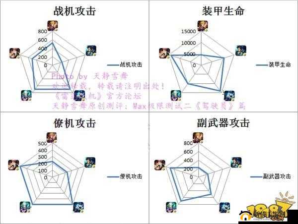 雷霆战机驾驶员巴利尔技能属性全方位详细解读