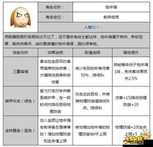 我叫 MT2 大囧龟技能改动全方位深度解析与影响评估