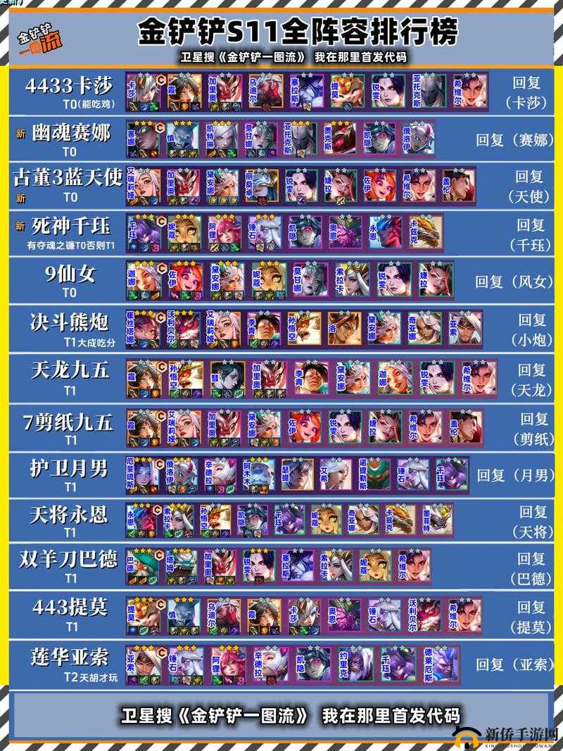 金铲铲之战 s11 赛季：神谕祭司九五阵容搭配攻略