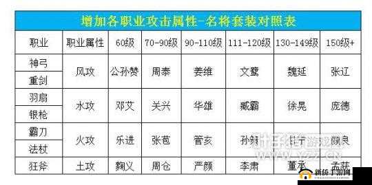 御龙在天手游重剑名将套装搭配指南及实用思路分享