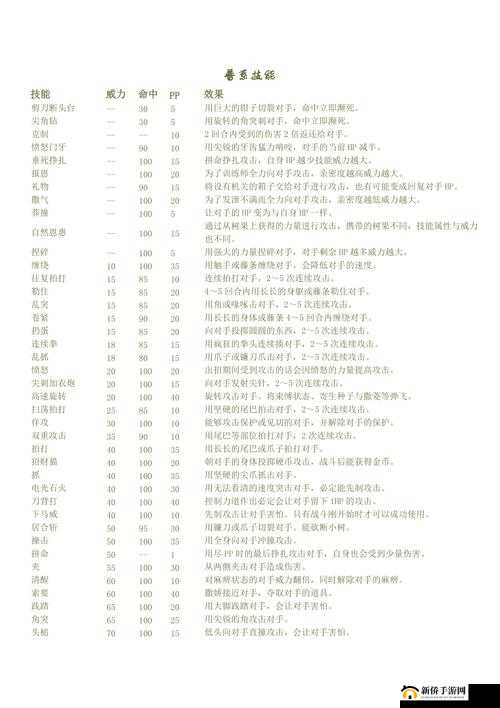 口袋妖怪 VS 哲尔尼亚斯：属性技能图鉴大揭秘