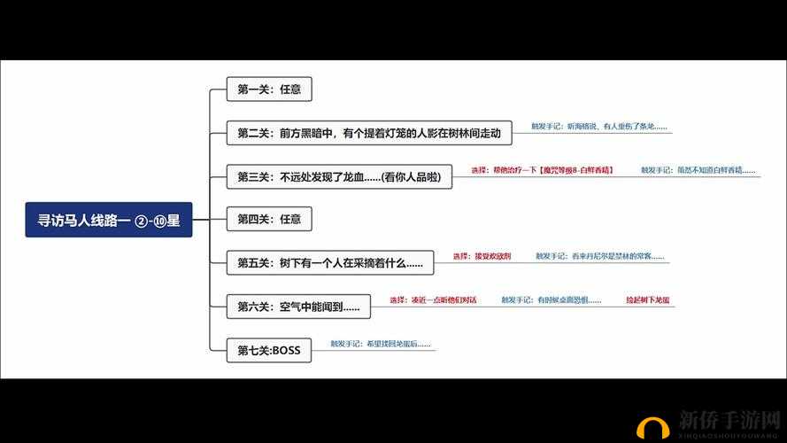 哈利波特魔法觉醒寻访马人攻略：高效击败马人技巧