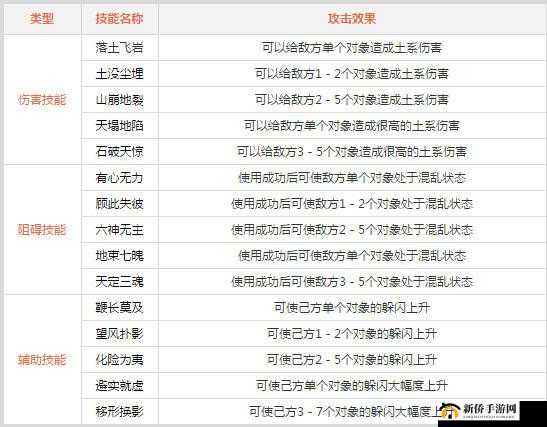 问道手游新手攻略：土系职业入门指南