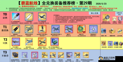 碧蓝航线战斗之星获取攻略及可兑换物品盘点