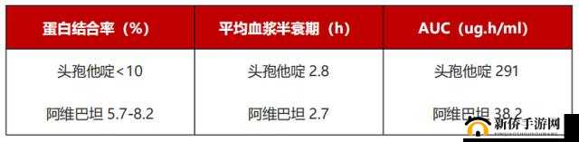 药效 1v2h：药效持续 2 小时分析