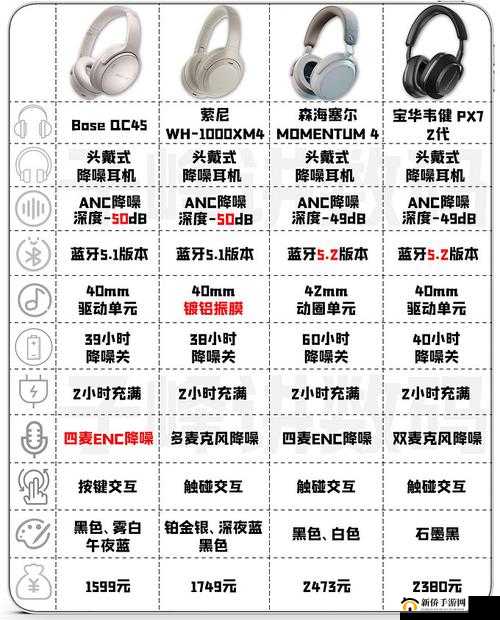 索尼黑科技降噪耳机：深度解析其功能与广泛用途的科技奇迹