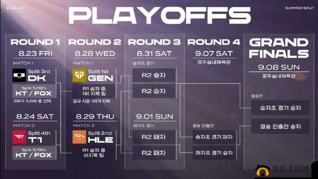 LCK 夏季赛 2024 赛程：精彩对决即将上演