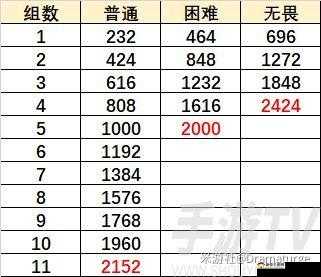 原神元素虹光之诗无尽骤战高分攻略：精准技能搭配与战术布局打造无敌战力