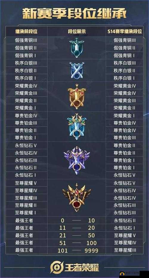 王者荣耀 S14 赛季开启时间大揭秘 快来抢先预览