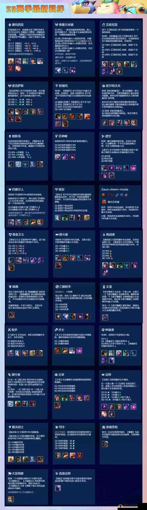 金铲铲之战S7.5更新：哪些棋子受影响？新增英雄深度解析