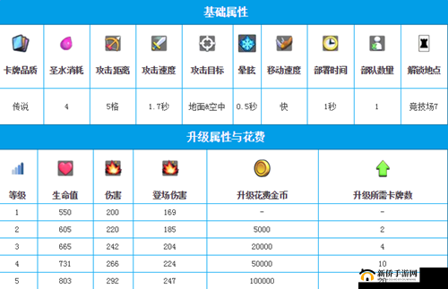 皇室战争闪电卡的优缺点全面剖析与使用技巧详细解读