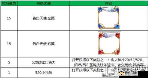 王者荣耀 520 情人节告白天使头像框兑换攻略全解